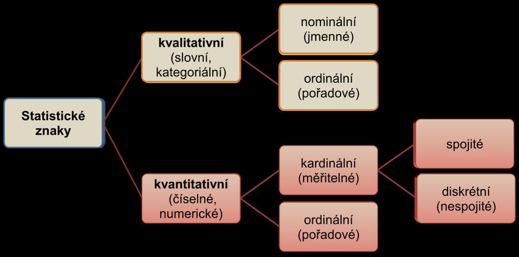 SP Popsá statstka