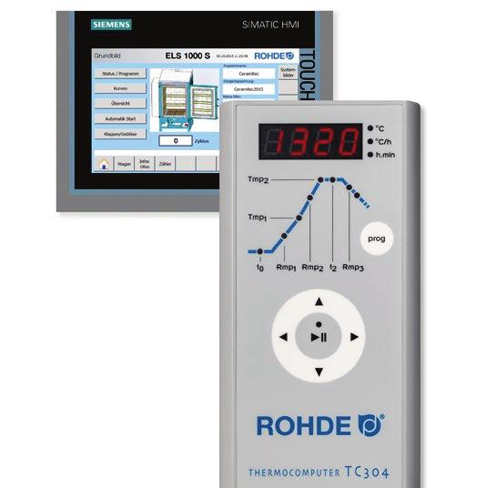 REGULÁTORY ROHDE