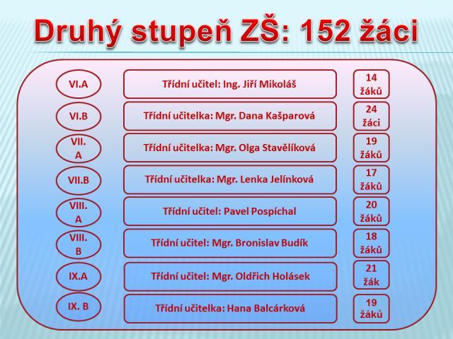 provozování interaktivní tabule SMARTBOARD a aplikace pro tvorbu