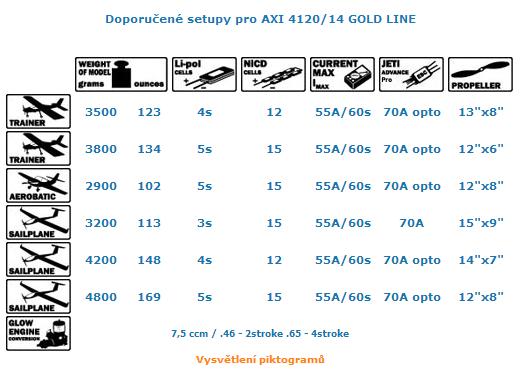 8.3 Regulátor Dle Tabulka 2, kterou uvádí výrobce na svých stránkách [3], je pro tento motor vhodný regulátor JETI Advance 70 Pro opto. Tabulka 2 - Doporučené příslušenství Zdroj: http://www.