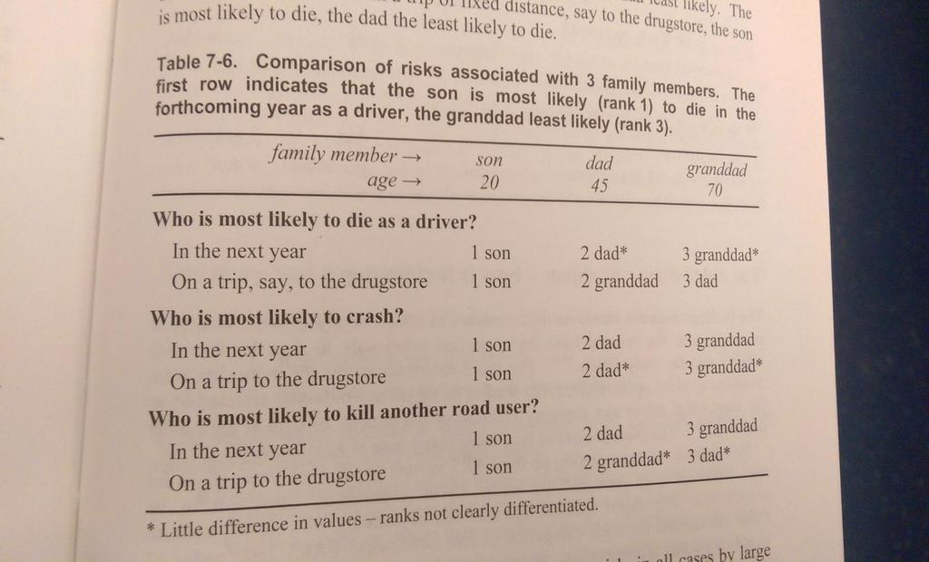 (Evans, 2004) Risk a nehody