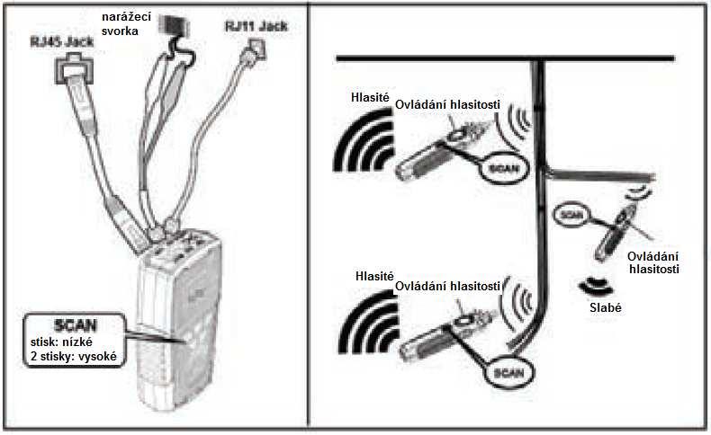 Testování mapování kabelů: - Když používáte výrobek k mapování kabelů RJ45 nebo RJ11, zapojte prosím pouze kabel do TEST zdířky RJ45/RJ11 na vysílači. Nepoužívejte SCAN zdířku pro RJ45 nebo RJ11.