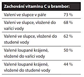 mangan) omývat vcelku vzdušný kyslík a ph prostředí konzumovat