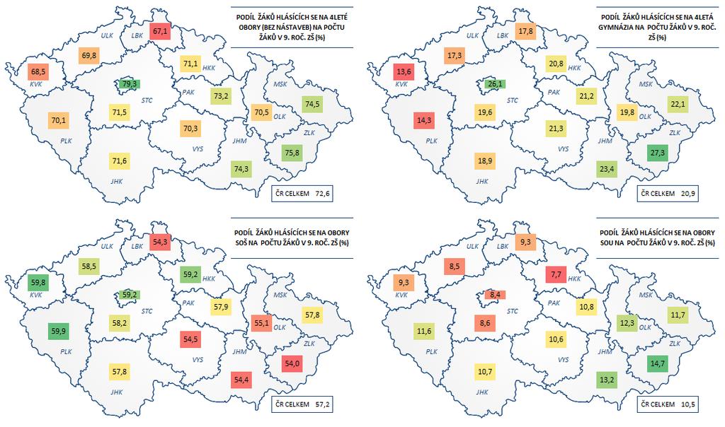 JPZ 218 PODÍL ŽÁKŮ HLÁSÍCÍCH SE NA 4LETÉ OBORY NA POČTU ŽÁKŮ V 9. ROČ.