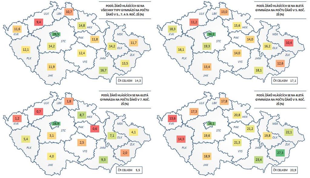 JPZ 218 PODÍL ŽÁKŮ HLÁSÍCÍCH SE NA 8LETÁ, 6LETÁ A 4LETÁ GYMNÁZIA NA POČTU ŽÁKŮ V 5., 7.