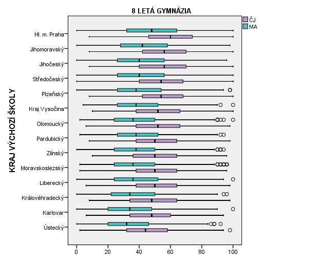 8LETÁ GYMNÁZIA ČESKÝ JAZYK A MATEMATIKA