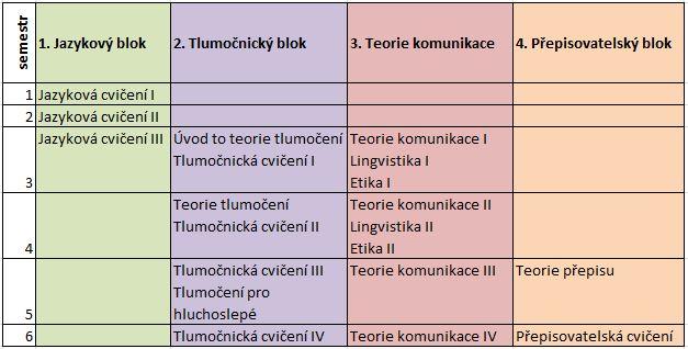 Obrázek 1: Norský studijní obor 2.