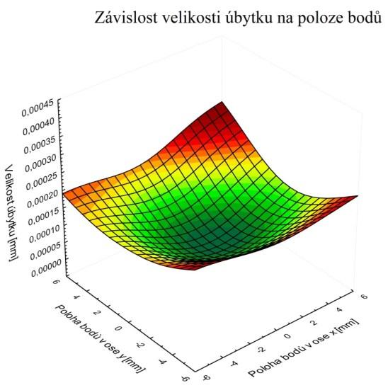Snímek 4 a 5 Měření energie paprsků Označení Naměřená hodnota Jednotka Obrazový 1,63 Referenční 4,50 Měřený celkový součet paprsků 6,82 Poměr paprsků Výpočet času expozice - Skutečný
