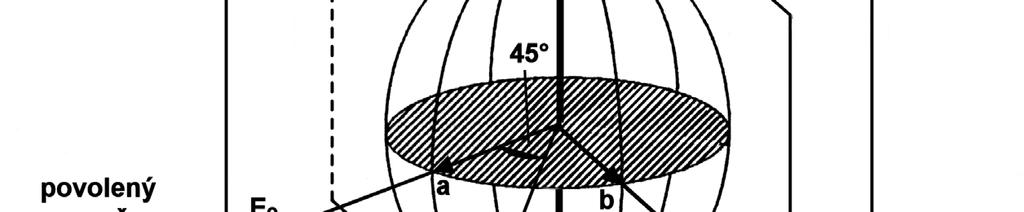 πd δ = n n e (4.) λ kde d je délka krystalu a λ je vlnová délka procházejícího záření. Fázový rozdíl δ je tedy lneárně závslý na délce krystalu d a na ndukovaném rozdílu ndexů lomu.