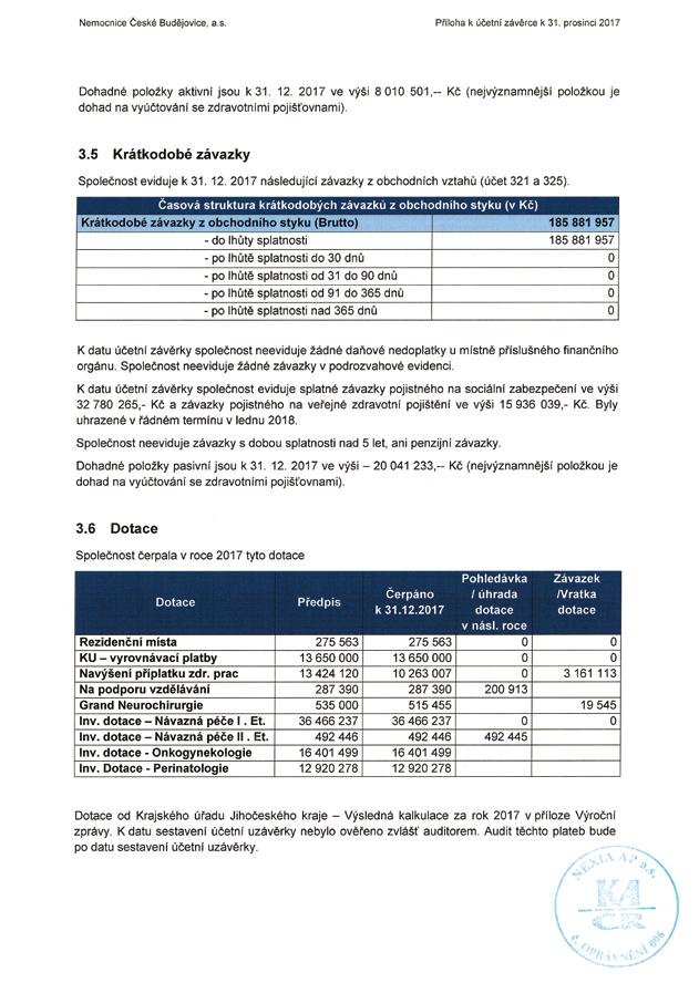 42 43 EKONOMIKA PŘÍLOHA K ÚČETNÍ