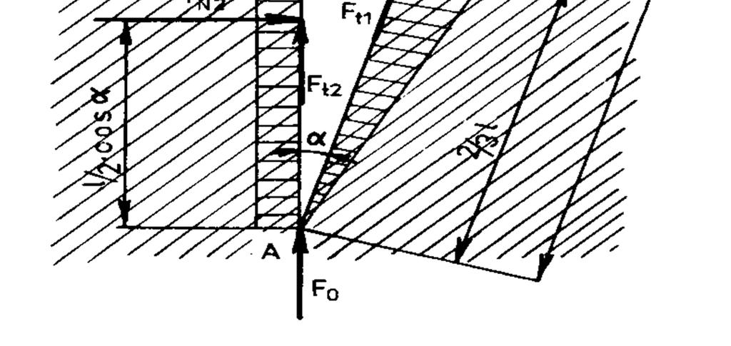 Kde: F1= FN1+ sinα + FN1.f. cosα [kn] - přemáhá odpor proti pohybu na horní ploše (Σvodorovných složek FN1 a Ftř1), F2= FN2. sinψ+fn2.f1. cosψ+fδ.