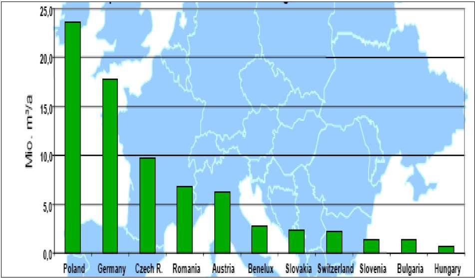 Podíl mechanizované těžby na těžbě celkové v některých státech Evropy v roce 2009 je znázorněn v následujícím obrázku.