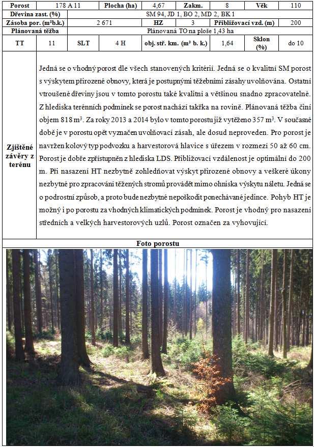 Tab. 38: Posuzovaný