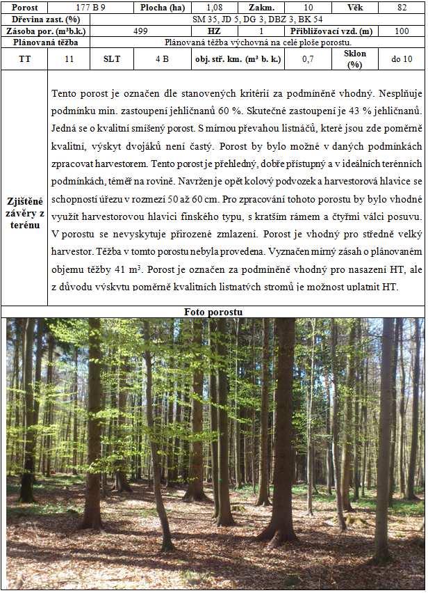 Tab. 39: