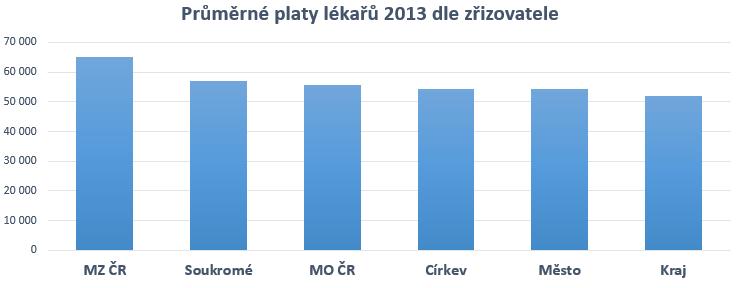 Srovnání parametrů úhrad Komentář PM: