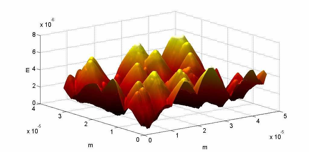 Obr. 3-10: Topografie povrchu solárního článku, rychlost skenování: 6.44 µm.s -1 Obr. 3-11: Odrazivost povrchu solárního článku 3.5.