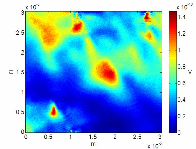Další z parametrů popisující drsnost povrchu je parametr RMS (Root Mean Squared), který odpovídá efektivní hodnotě relativní výšky struktury [22]. R 1 n 2 q = y i n i= 1 (3.