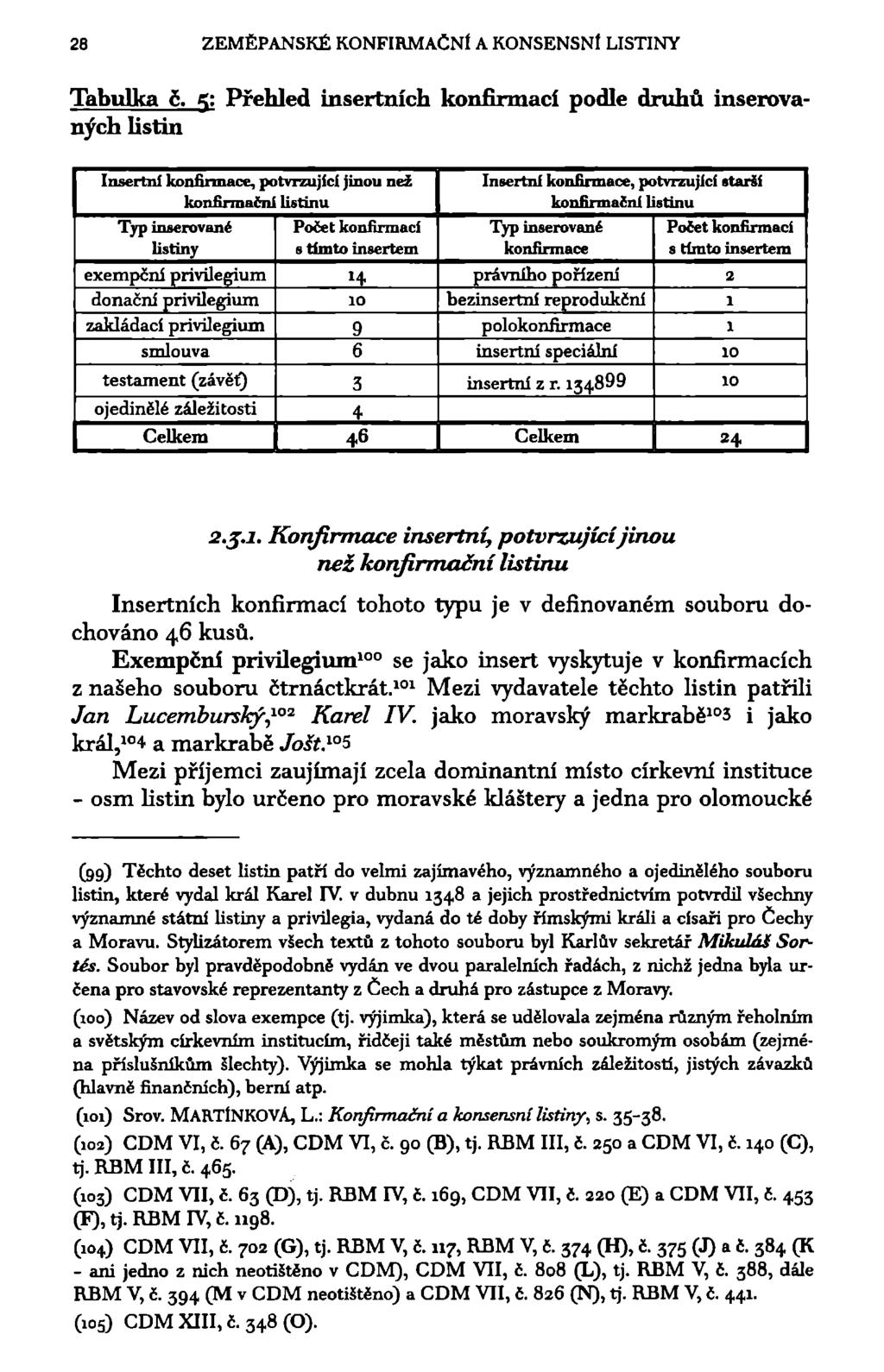 28 ZEMĚPANSKÉ KONFIRMAČNÍ A KONSENSNÍ LISTINY Tabulka č.
