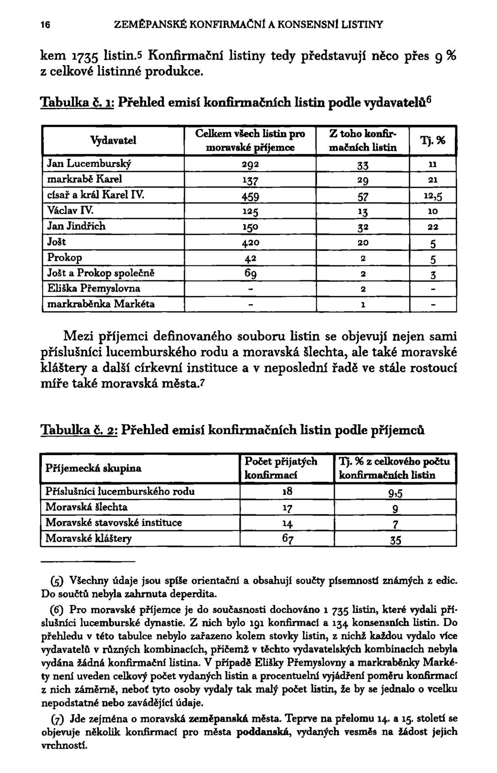 16 ZEMĚPANSKÉ KONFIRMAČNÍ A KONSENSNÍ LISTINY kem 1735 listin.5 Konfirmační listiny tedy představují něco přes 9 % z celkové listinné produkce. Tabulka č.
