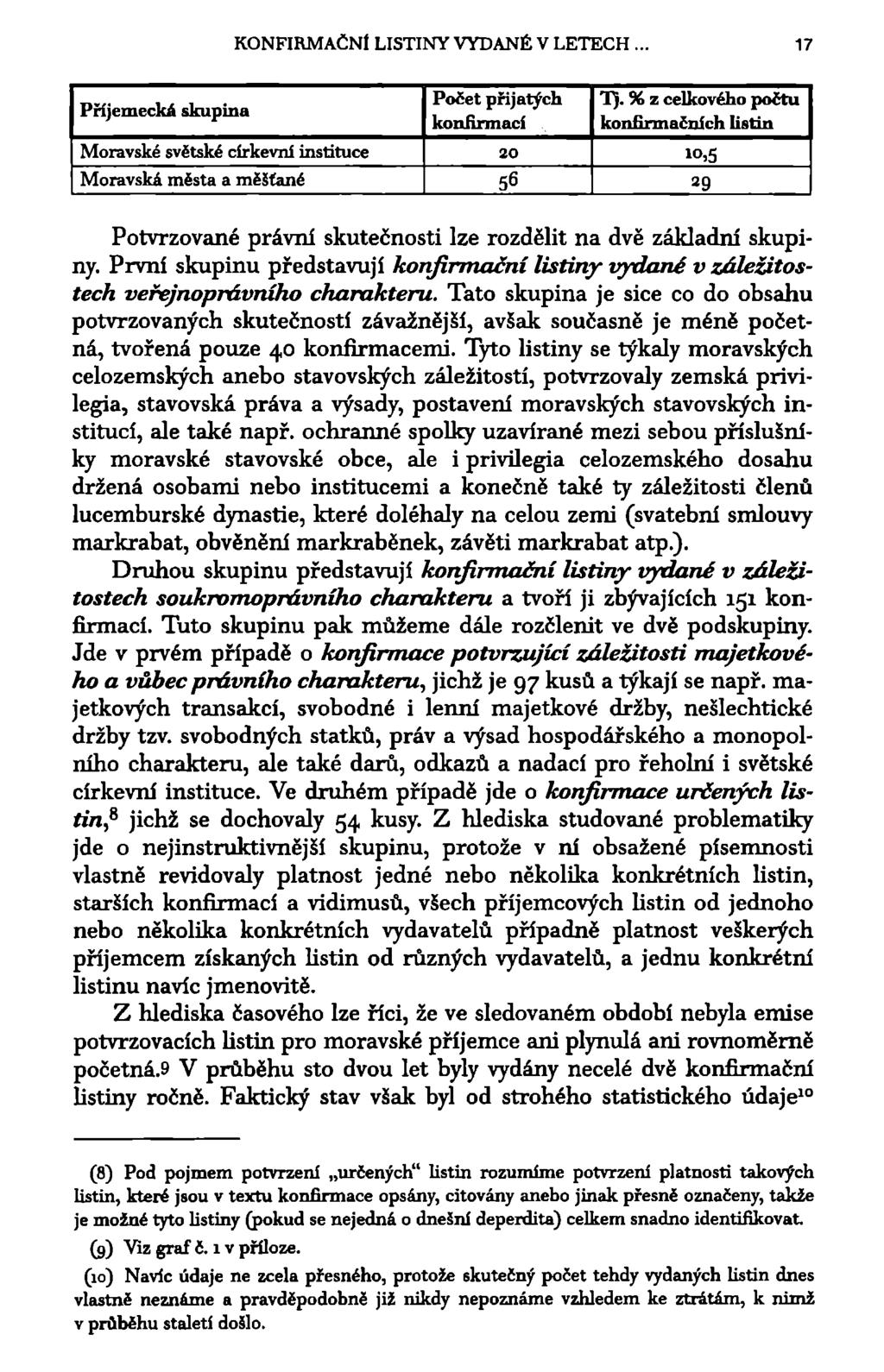 KONFIRMAČNÍ LISTINY VYDANÉ V LETECH. 17 Příjemecká skupina Počet přijatých konfirmací Tj.