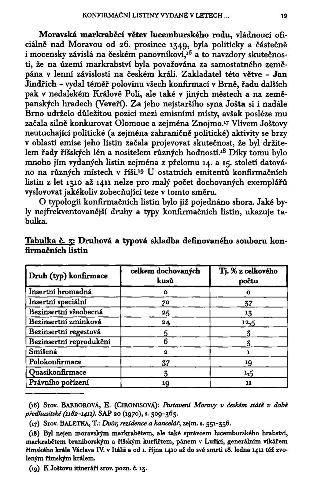 KONFIRMAČNÍ LISTINY VYDANÉ V LETECH. 19 Moravská markraběcí větev lucemburského rodu, vládnoucí oficiálně nad Moravou od 26.