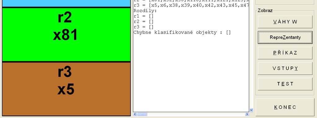 a souřadnice těžiště prověřeny podle vztahu 1 x i T = x j, (7) N j kde N je celkový počet vstupních vektorů.