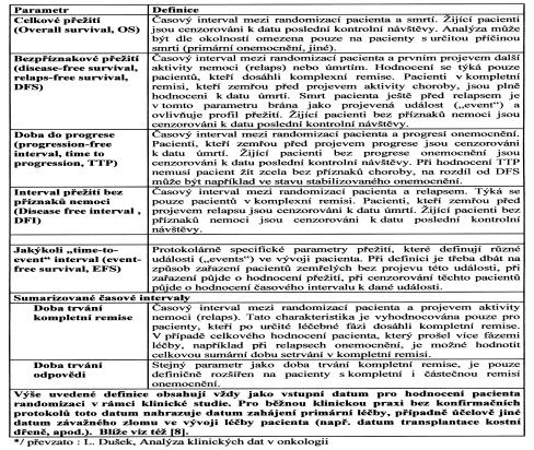 geted molekul, pûsobících cílenû na struktury na bunûãné nebo molekulární úrovni.