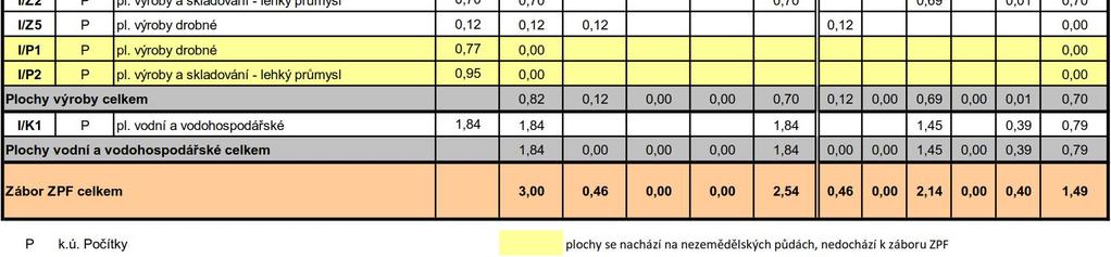 Soulad územního plánu s ÚAP ORP Žár nad Sázavou ÚAP ORP Žár nad Sázavou patily mezi základní podklady pro zpracování Zmny. I ÚP Poítky.