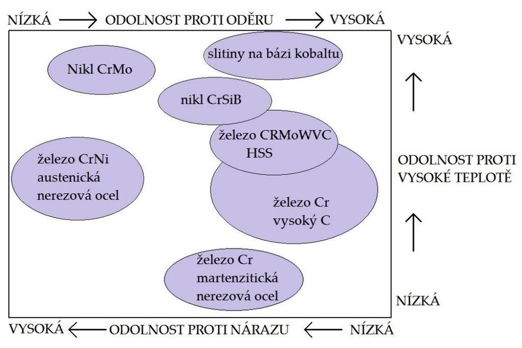 velmi energeticky i ekonomicky náročný, vyžaduje vyšší nároky na schopnosti operátorů a nákladnější zařízení. [5] [6] 1.