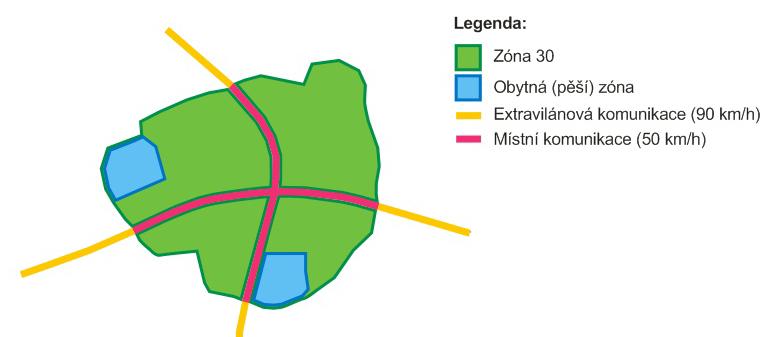 Možnosti zklidňování dopravy průtahy obcemi (TP 145) plošné zklidňování dopravy Zóny 30 (TP 218) Obytné a pěší zóny (TP 103) bodové opatření (TP 85 a další) územní plánování změna mobility ve městě