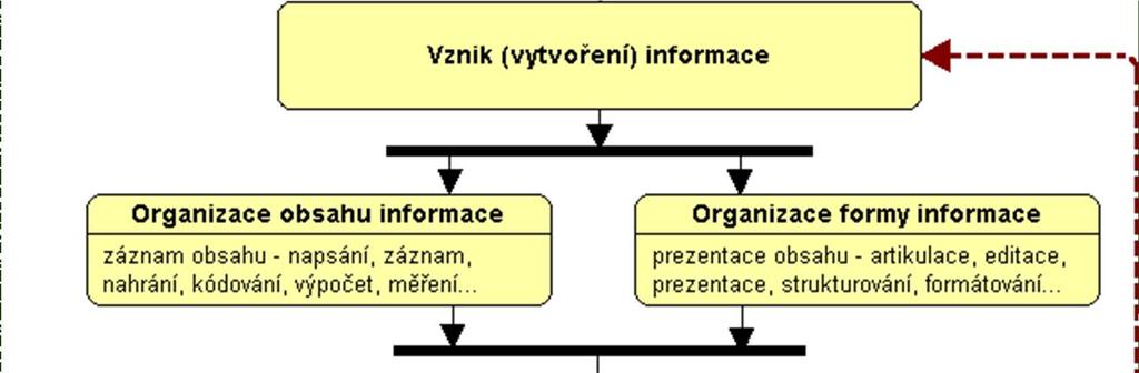 Životní