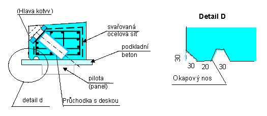 svařenců z ocelových trub potáhnutých pryží tloušťky 10 mm, které jsou osazeny v připravené rýze o 0,5 m širší, než je průměr pilot. Připravená šablona se obetonuje betonem kvality alespoň C16/20.