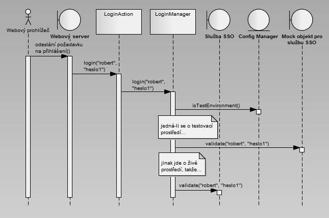 Kapitola 2: Úvodní příklad s metodikou TDD 45 throws LoginFailedException { AccountValidator validator = AccountValidatorFactory.getAccountValidator(); if (validator.