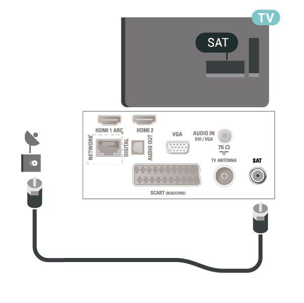 5.3 5.4 Satelit (pokud je k dispozici) Video zařízení Připojte satelitní konektor typu F k satelitnímu konektoru SAT na zadní straně televizoru.