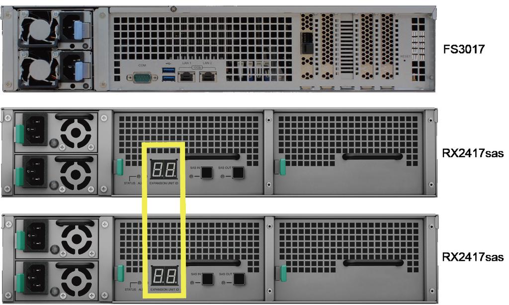 3 Zapněte server Synology NAS stisknutím hlavního vypínače na předním panelu. Na zadním panelu se postupně zobrazí ID rozšiřovací jednotky zařízení RX2417sas připojeného k serveru Synology NAS.