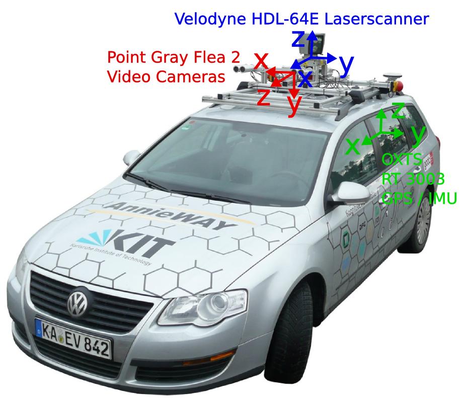 Kapitola 4 KITTI Dataset Veřejně přístupný dataset KITTI 1 je soubor dat získaných z autonomní platformy Annieway 2.