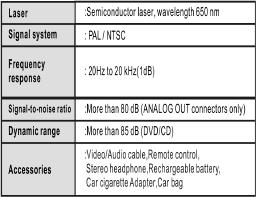 Parameters and specifications