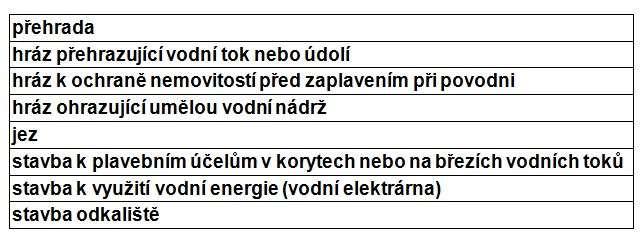 Evidence vodního díla v katastru nemovitostí se evidují tato vybraná vodní díla (bod 4 přílohy katastrální vyhlášky): Praha 15. 6.