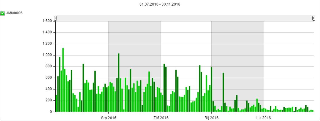 28. 3. Víkendy v květnu a červnu Státní svátek 5. 7.