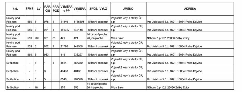 Částka 9/2015 Věstník právních předpisů Libereckého kraje Strana 424 Příloha č.