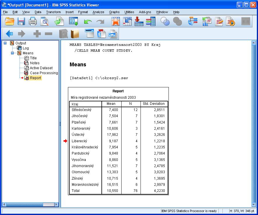 11 Výstupové okno () Do výstupového okna se zaznamenává převážná většina výstupů IBM SPSS Statistics (tabulky, grafy, text, hlášení, rozhodovací stromy apod.