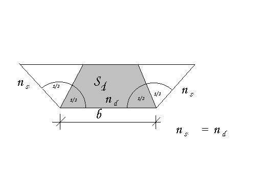 CVIČENÍ 5: Stabilita částice korytě prognóza ýmolu oblouku Výpočet stability (odolnosti koryta) metoda tečnýc napětí Výpočtem stability se prokazuje že koryto jako celek je pro nároé ydraulické