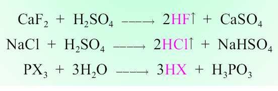 vodíkových můstků na t.v. HF (g) a kyselina fluorovodíková