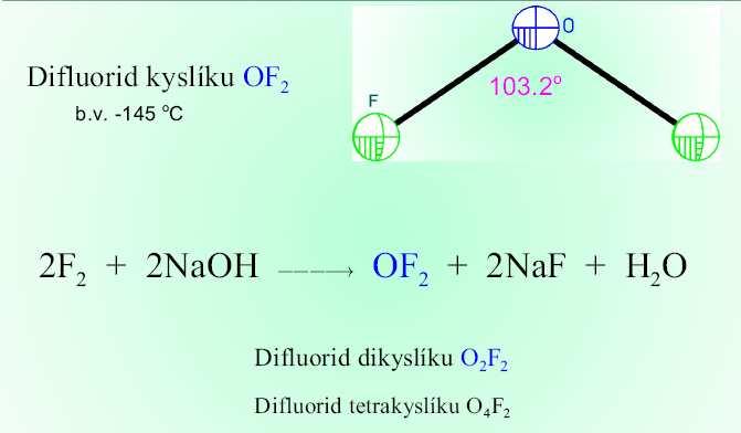 Sloučeniny halogenů Kyslíkaté sloučeniny Fluoridy kyslíku 2 % roztok Oproti například oxidům chloru, je tento fluorid neexplozivní a poměrně stálý.