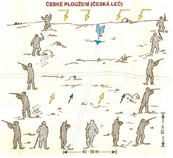 UTB ve Zlíně, Fakulta logistiky a krizového řízení 23 České ploužení (česká leč) je druh ploužení, které se využívá především na větších a přehlednějších plochách.