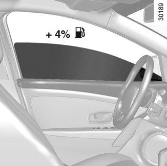 Jízda s otevřenými okny zvyšuje spotřebu (+4 % při 100 km/h (60 mph)).