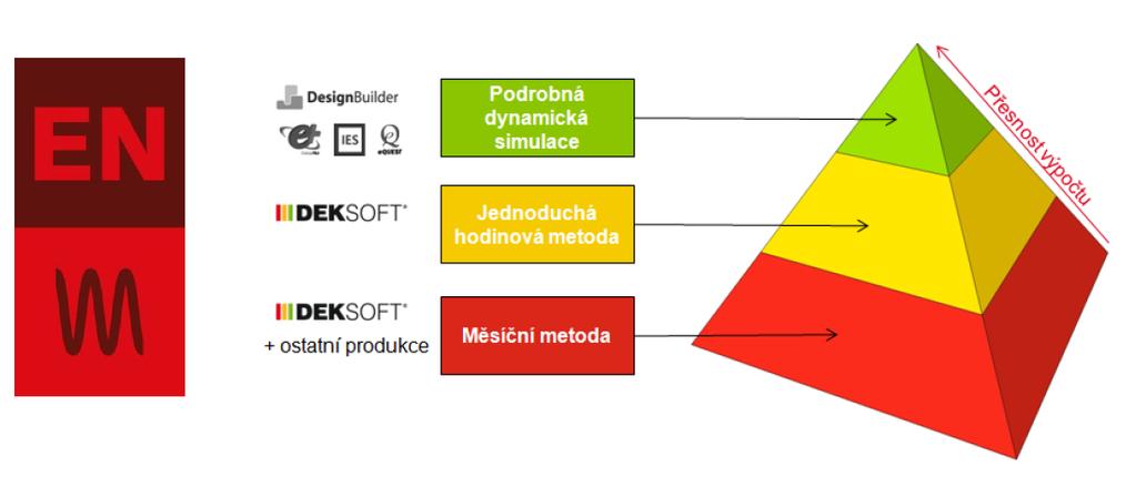 Otázkou je, zda-li měsíční výpočet svým způsobem zadání a výpočtem dokáže uspokojivě přiblížit realitu pro všechny případy zadání.