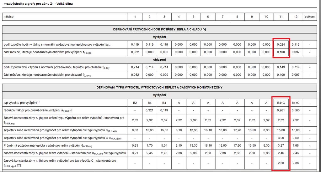 Pro ověření pro měsíc listopad platí: fh,hr = ( (11-7) * 1 ) / ( 7 * 24) = 0,024 fh,nocc =...v typickém týdnu je pouze jediný provozní den, tzn. že typický týden obsahuje 6 mimoprovozních dnů.