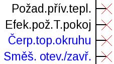 Výstupní proměnné Výstupní proměnné Výstupní proměnné jsou výsledkem funkčního modulu.