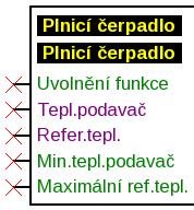 Vstupní proměnné Určité vstupní proměnné jsou pro fungování modulu bezpodmínečně potřebné a nemohou být nastaveny na nepoužívané.